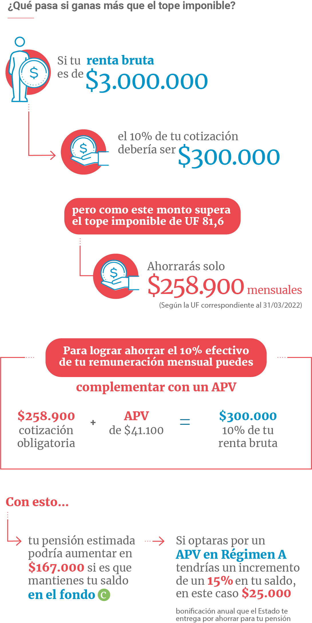 Habitat El Sistema